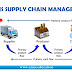 Supply chain management