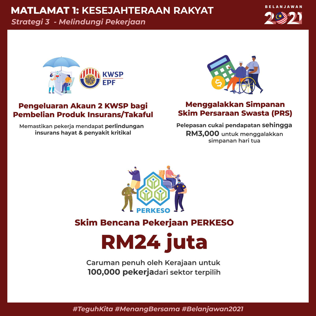 Belanjawan 2021 Malaysia