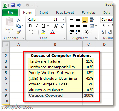 Tạo biểu đồ trong Excel 2007/2010