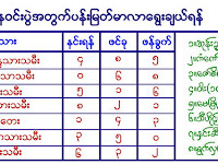 န၀င္းယၾတာႀကီးေခ်ရန္ အျပည့္အစံု..။