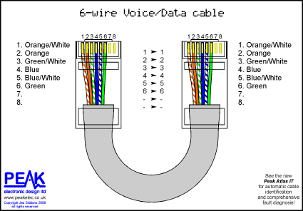 Cara Wiring Kabel Ethernet UTP CAT5 ~ All about IOT
