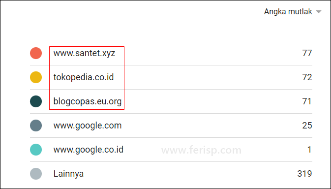 Contoh Statistik Blog Terkena Jingling