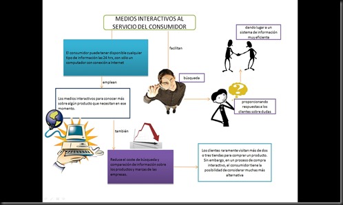 medios interactivos al servicio del consumidor