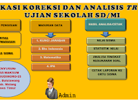 SOFTWARE APLIKASI KOREKSI DAN ANALISIS TRYOUT UJIAN SEKOLAH SD/MI