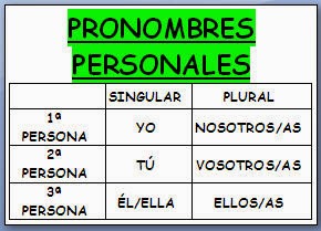 http://centros.edu.xunta.es/ceipcampolongo/intraweb/Recunchos/3/Recursos_didacticos_Anaya_3/datos/02_Lengua/datos/rdi/U10/04.htm