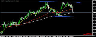 myfxvoyage.blogspot.com GBPJPY Short Trade