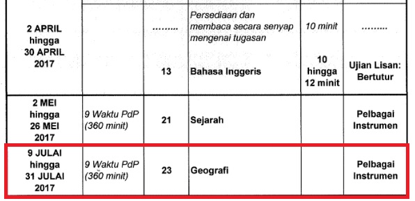 Kerja Kursus Geografi PT3 2017 Peta Lakar