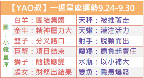 【YAO叔】一週星座運勢2018.9.24-9.30