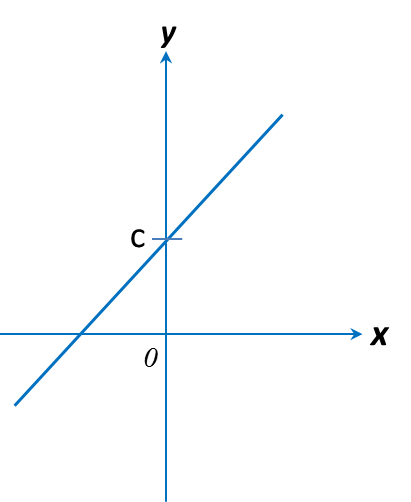 2.1 Graf Fungsi (Bahagian 2) - SPM Matematik