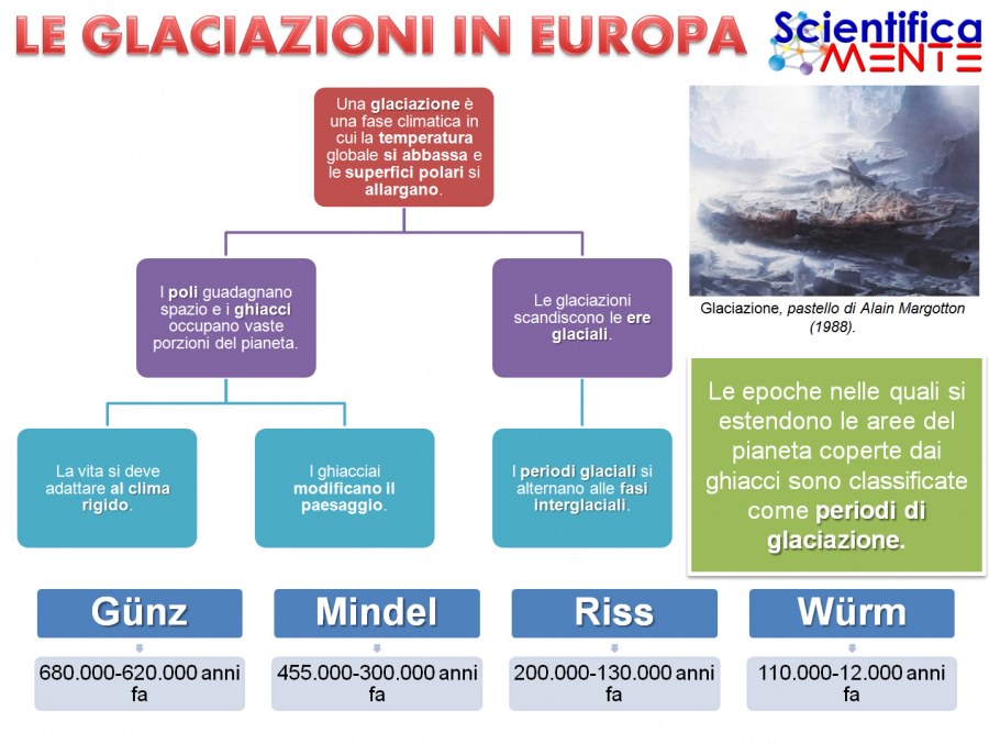 LA STORIA DELLA TERRA: LE ERE GEOLOGICHE – SECONDA PARTE