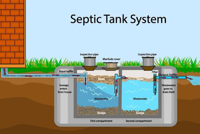 Cara kerja septic Tank dan jenis jenis nya