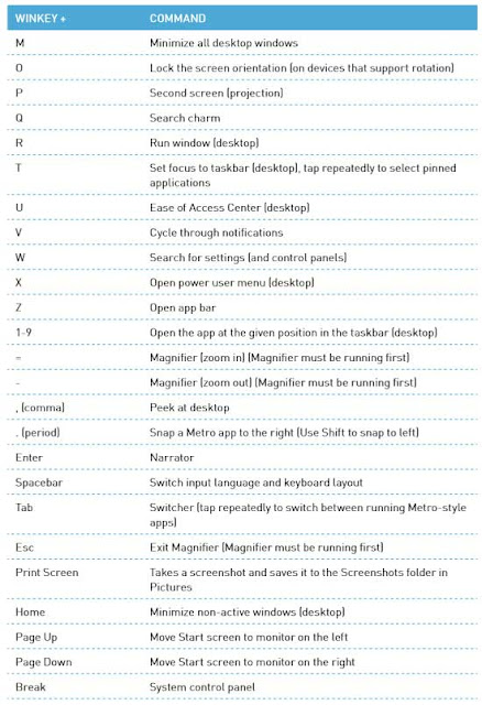 Windows 8 Shortcut Keys