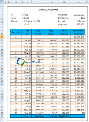 membuat jadwal angsuran