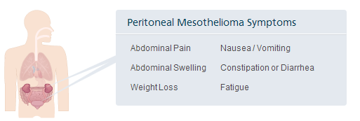 Types of Mesothelioma