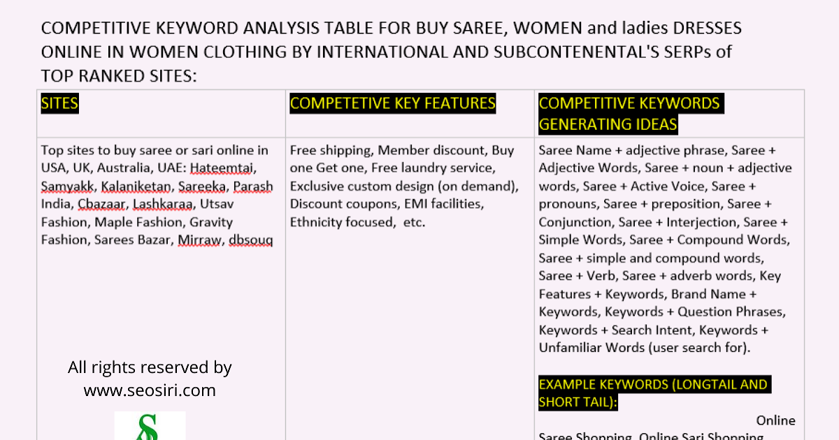SEOsiri: The competitive keywords analysis in women's ...