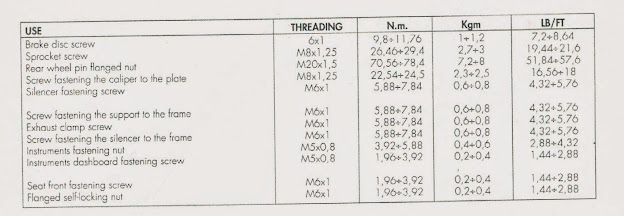 Cagiva Mito 125 blog , torque wrench settings