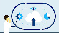 How To Learn Cloud Computing Learning
