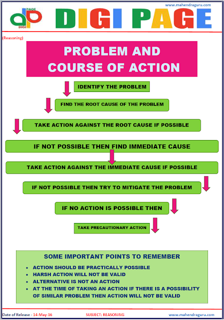 Digi Page - Problem and Course of Action