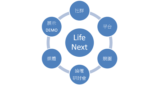 1.22 Life Next Kickoff  "現在生活居"啟動