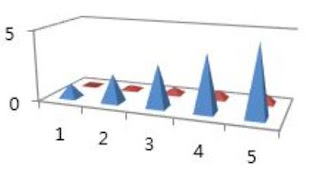 데시벨(dB)의 원본인 log(붉은색), 푸른색은 linear-kcbm.kr