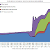 Great Graphic: QE3+ Yet to Impact Balance Sheet