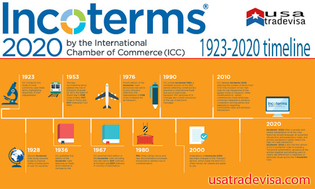 INCOTERMS 2020 DETAILED GUIDE, usatradevisa.com