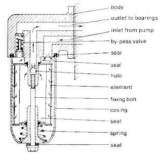 lubrication mechanism