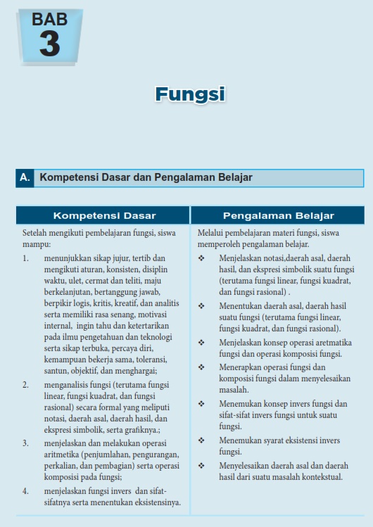 Matematika Di Sma Buku Siswa Bab 3 Fungsi Kelas 10 Semester 1