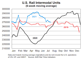 Rail Traffic