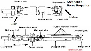 komponen poros propeller