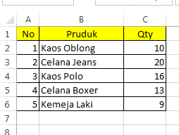 Data barang yang akan dibuat chart