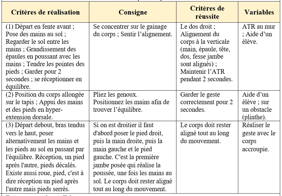 Projet de cycle 1ére Année Collégiale en GYMNASTIQUE