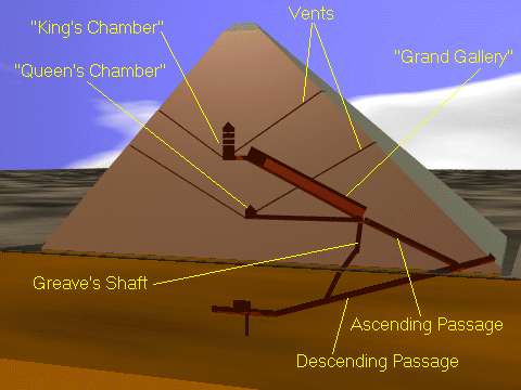 Pyramids In Egypt Map