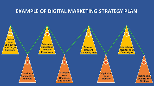 Digital-Marketing-Strategy-Plan