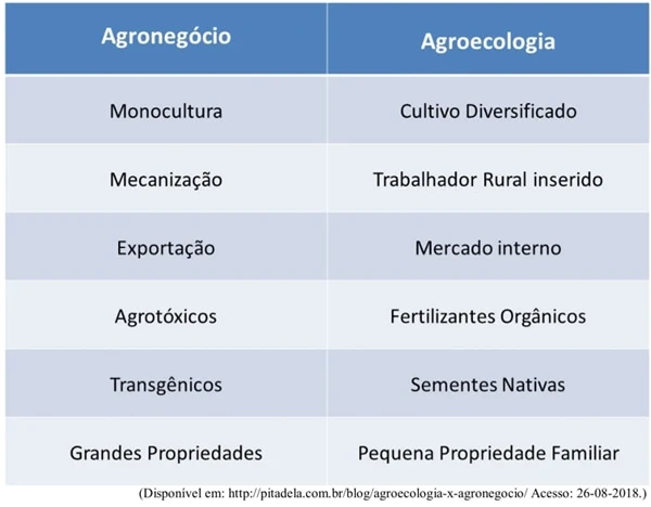 agroecologia