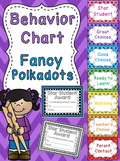 Fancy polkadots behavior chart