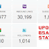 How To Update Public Stats In BuySellAds?