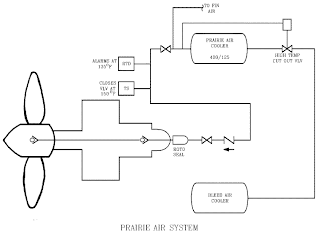 Gas Turbines