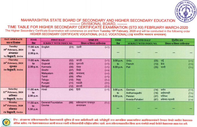 MSBSHSE Maharashtra 10th 12th Exam 2021 Date Sheet : Maharashtra Board HSC SSC Time Table
