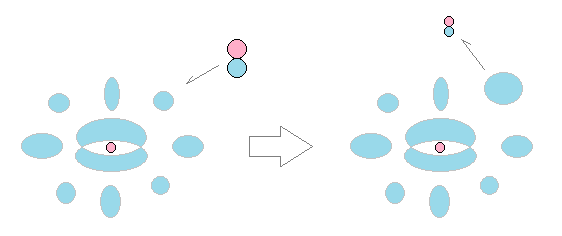 Photon transferring energy onto a Neon atom