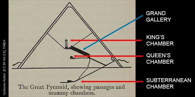 Fact #16: THE GREAT PYRAMID HAS 3 CHAMBERS (learn more)