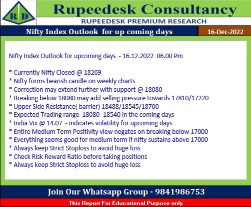 Nifty Index Outlook for upcoming days  - 16.12.2022