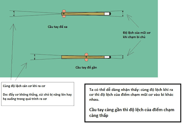 Day học Bida Retro (trô/kéo) căn bản - ai sơ cấp nhào vô nha 4