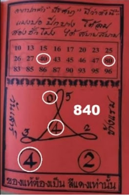 Thai Lottery 3up Sure Tips For 16-12-2018