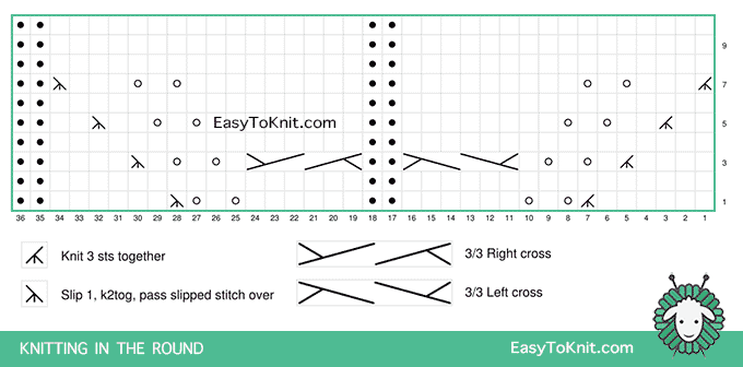 Cable Lace 02 Chart