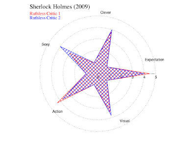 Judgement star for Sherlock Holmes (2009)