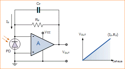 Sensor Cahaya