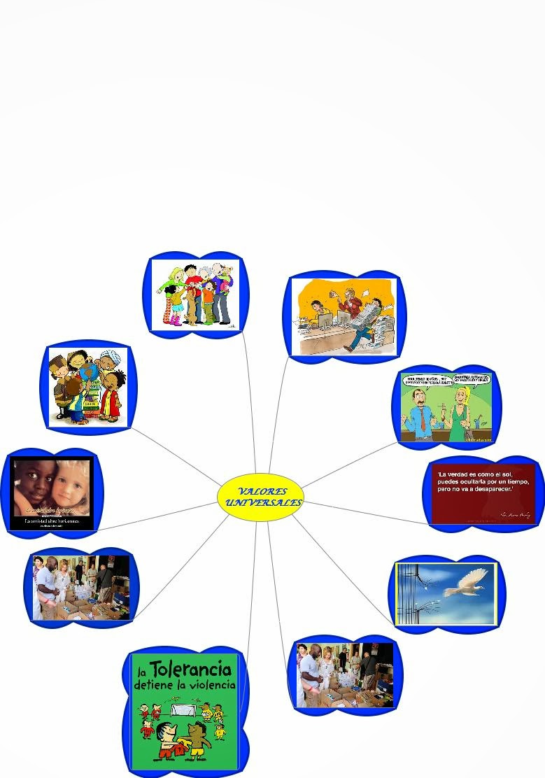 Diplomado Intermedio de Directores Escolares HDT TAREA 7