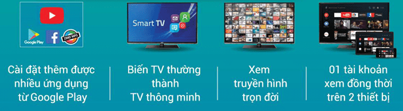 Chức năng của Đầu thu ViettelTV (Viettel TV BOX)