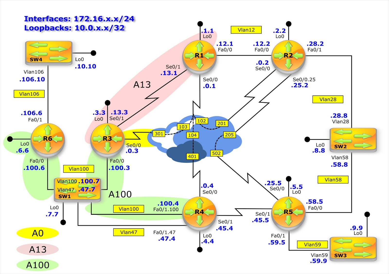 Hacking Cisco: OSPF Broadcast Mode